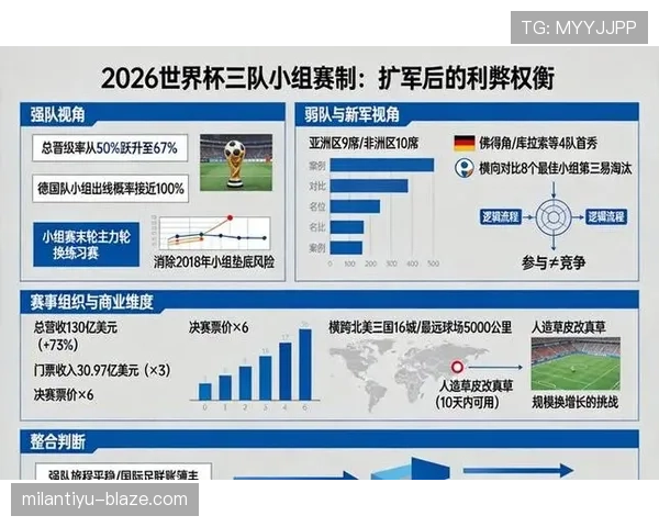 2026世界杯规则下晋级怎么定