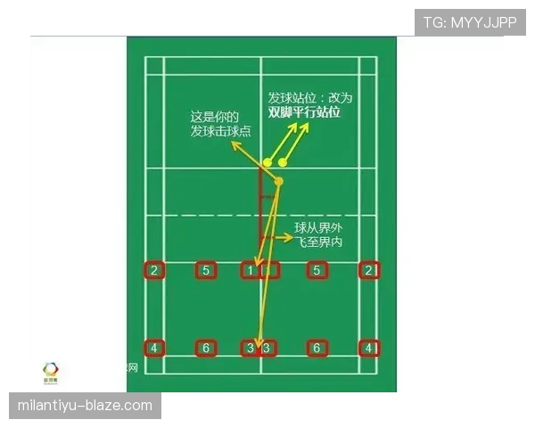你真的会正确发球吗？避免发球违例的几项关键判定要点